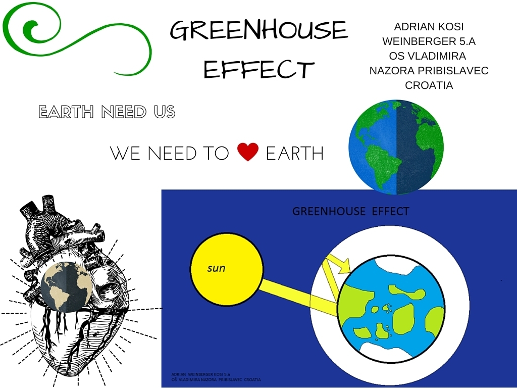 Greenhouse effect - efekt staklenika