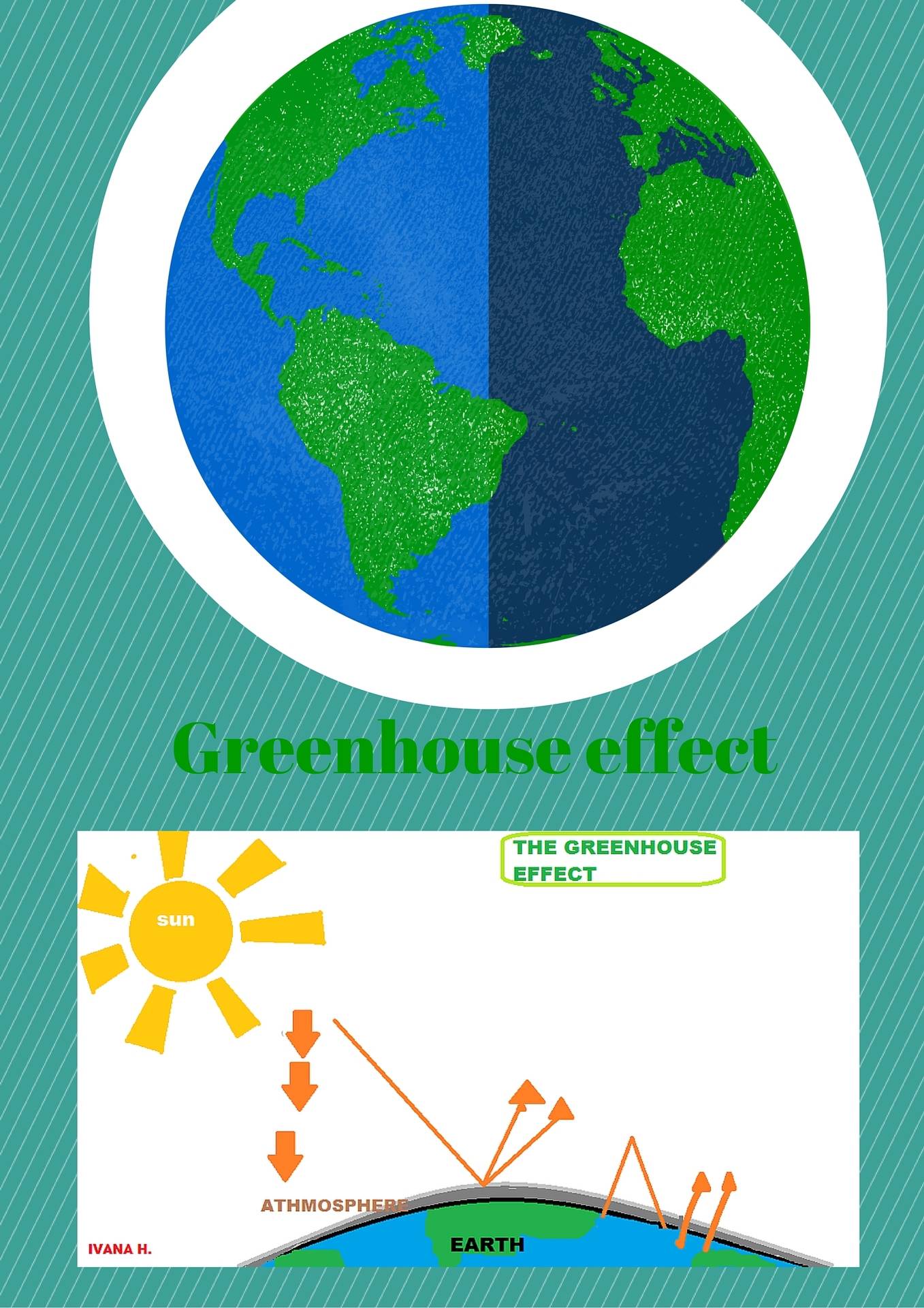 Greenhouse effect - Canva poster
