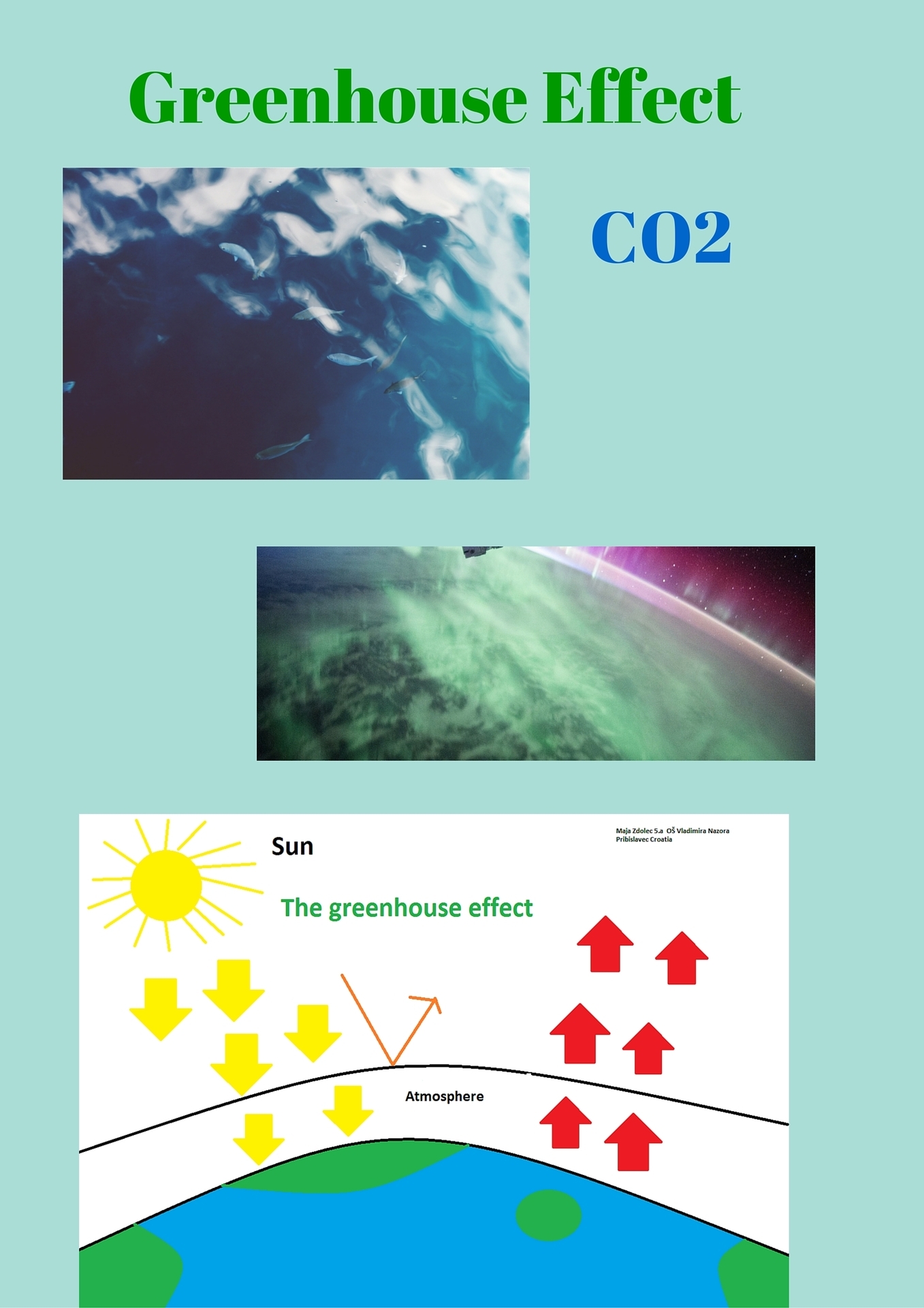 Greenhouse effect - Canva poster