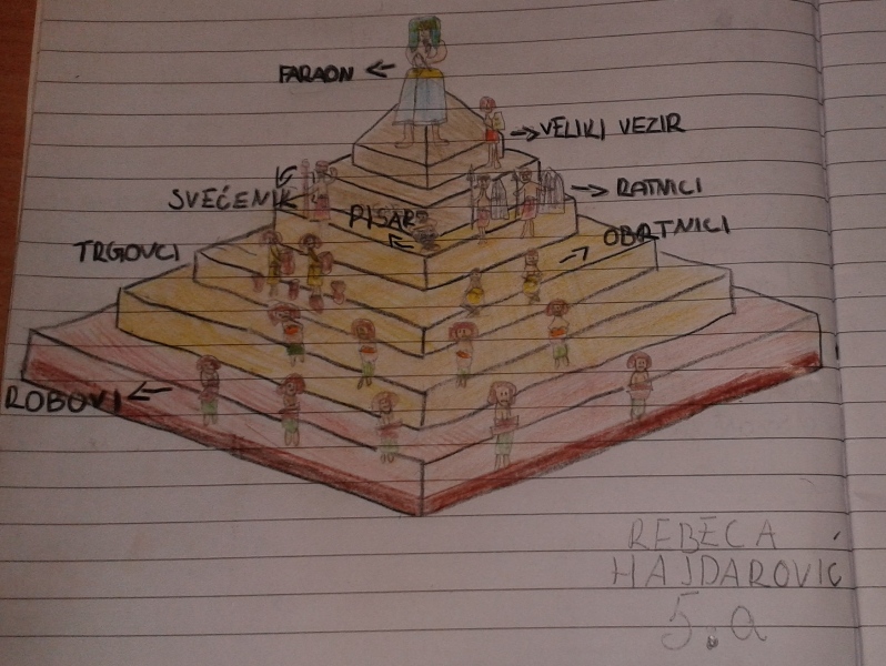povijest - piramida