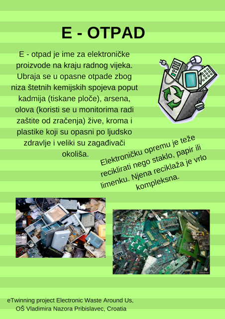 Elektroniki otpad Canva eTwinning Pribislavec